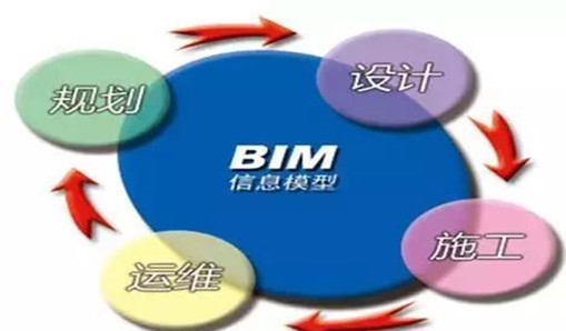 BIM標(biāo)準(zhǔn)有哪些？5項有關(guān)BIM的國家標(biāo)準(zhǔn)