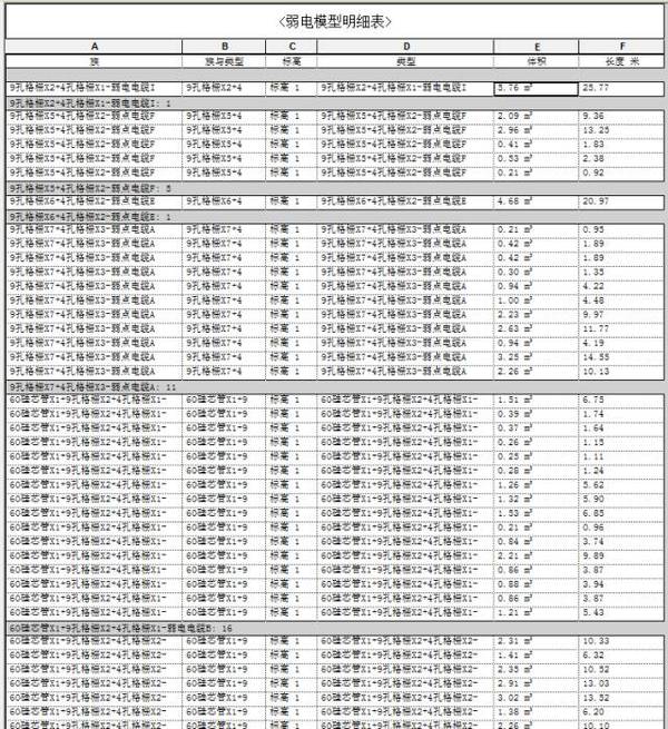 BIM施工,BIM預制,BIM施工技術,BIM在施工中的應用