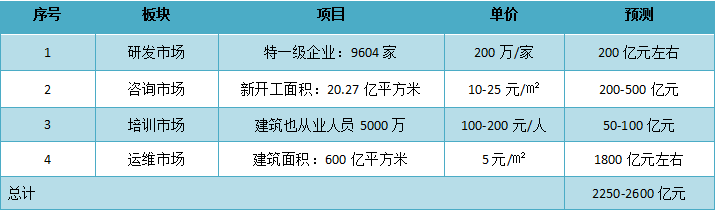 BIM施工,BIM預制,BIM施工技術,BIM在施工中的應用