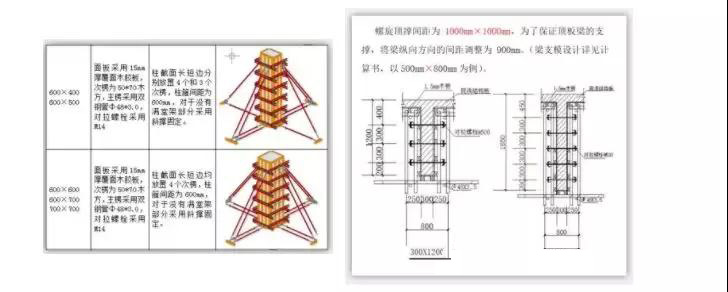 BIM施工,BIM預制,BIM施工技術