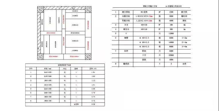 BIM施工,BIM預制,BIM施工技術