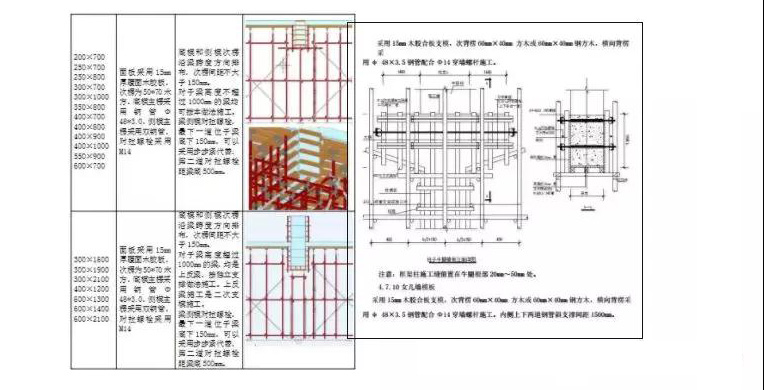 BIM施工,BIM預制,BIM施工技術