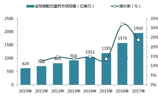 裝配式建筑,工廠預制,預制加工