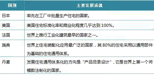 裝配式建筑,工廠預制,預制加工